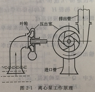 离心泵主要零部件介绍及工作原理